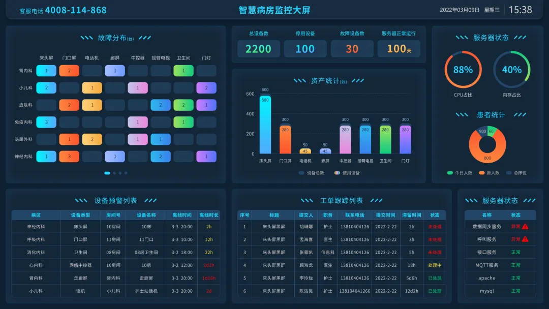 視翰病房管理系統(tǒng) | 您的病房，“我”來守護