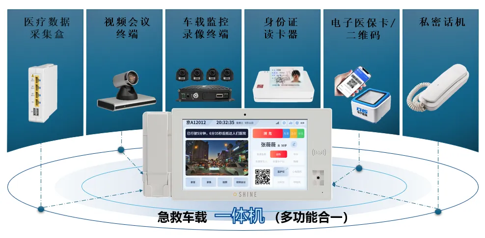 強(qiáng)強(qiáng)聯(lián)合！神州視翰攜濟(jì)南急救中心、濟(jì)南移動(dòng)，打造5G+智慧急救新標(biāo)桿！